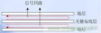 EMC 4 完美的EMC电路设计攻略之：PCB设计要点_数字电路